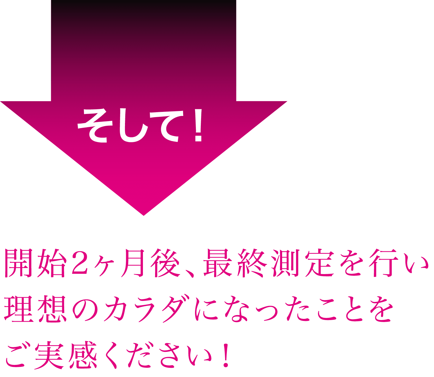 そして！ 開始2ヶ月後、最終測定を行い理想のカラダになったことをご実感ください！